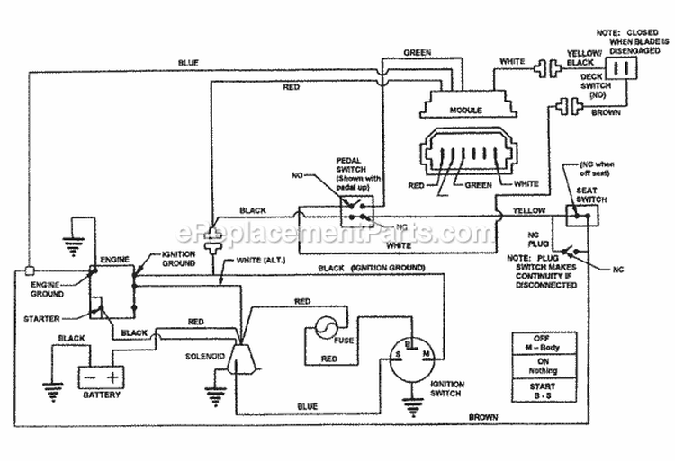 Page X Diagram and Parts List for 281320BE  Snapper Lawn Tractor