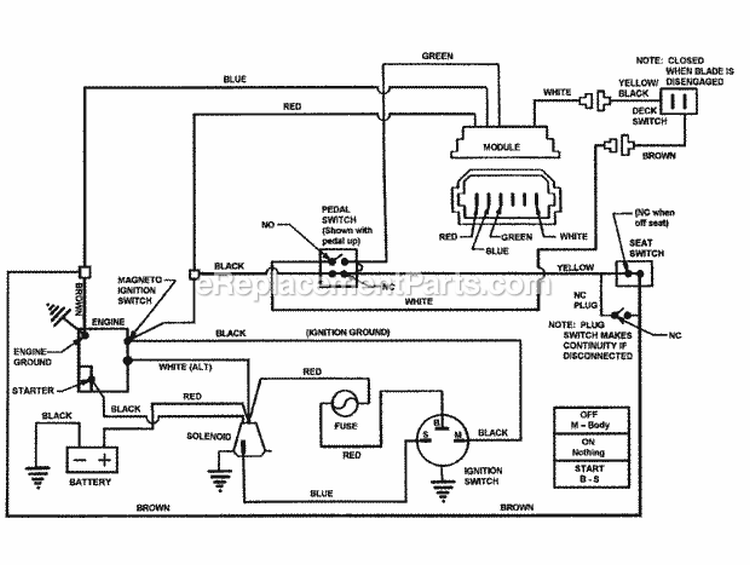 Page V Diagram and Parts List for 421620BVE  Snapper Lawn Tractor