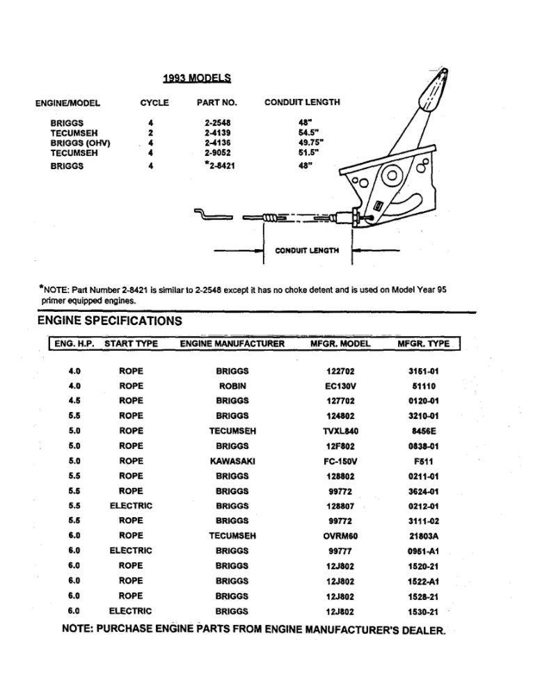 Throttle Controls Diagram and Parts List for EP21500E  Snapper Lawn Mower