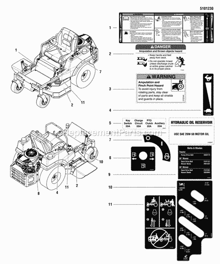 Decals - Safety  Operational Diagram and Parts List for 400ZB2748 5900528 Snapper Lawn Tractor