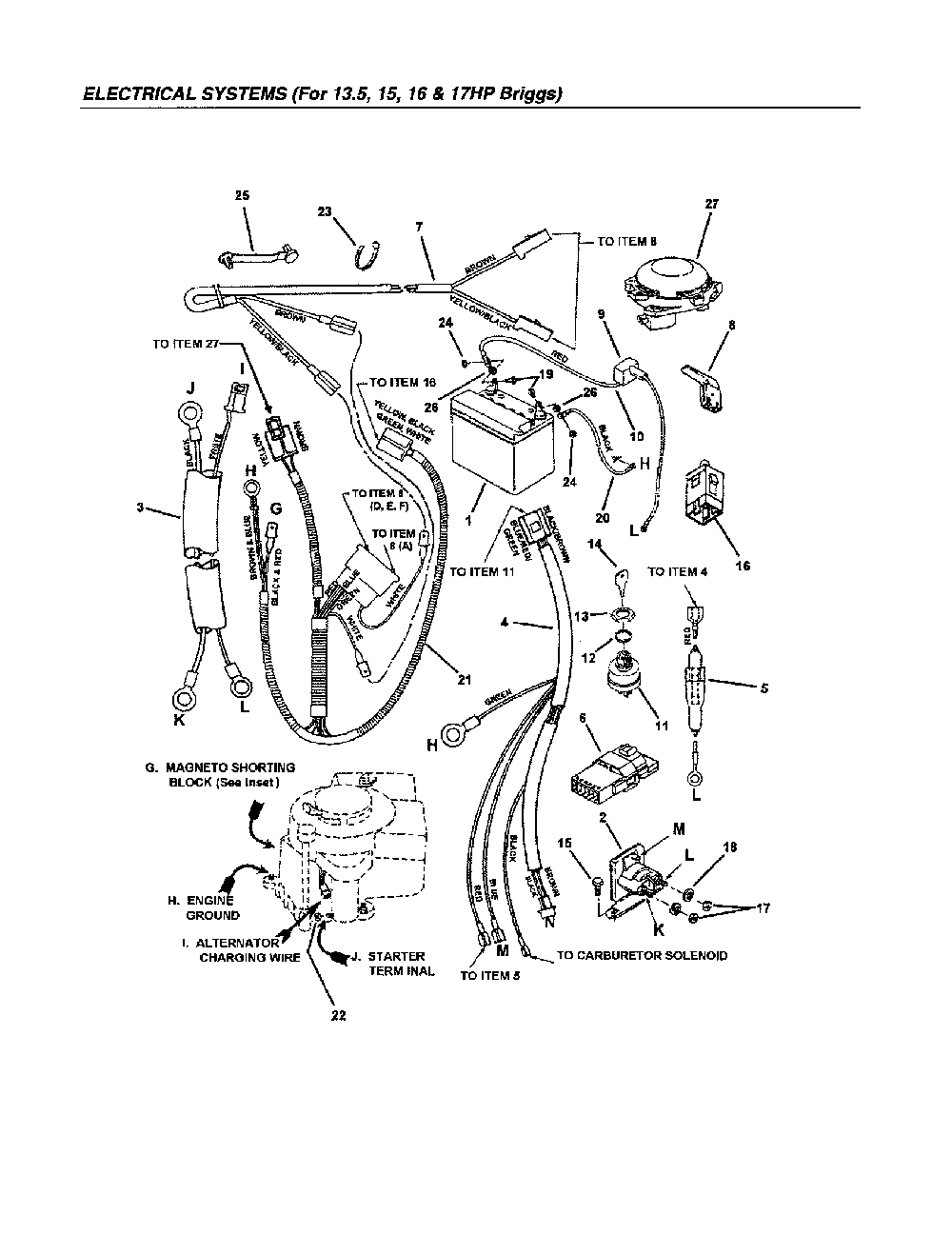 Electrical systems Diagram and Parts List for 301223BVE 85623 Snapper Lawn Mower