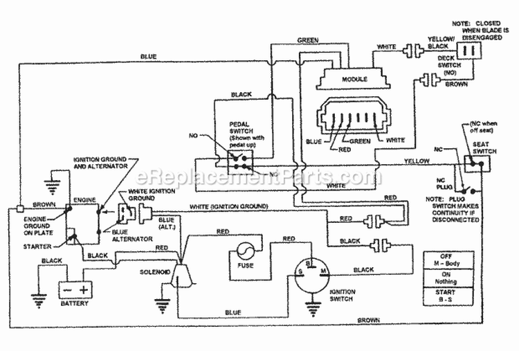 Page X Diagram and Parts List for E331520KVE  Snapper Lawn Tractor