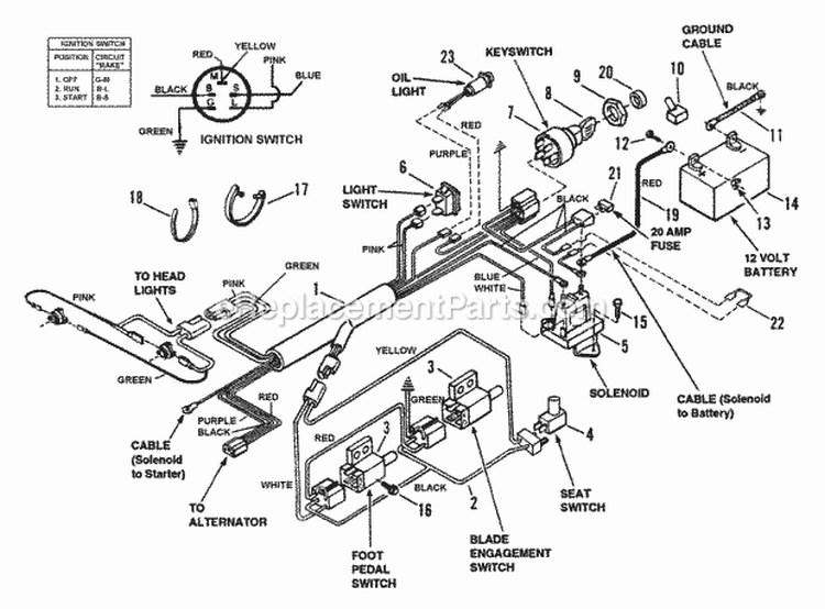 Electrical System Diagram and Parts List for ELT125G331KV  Snapper Lawn Tractor
