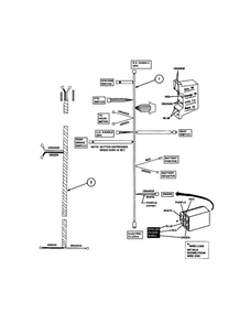 Part Location Diagram of 7035609 Snapper Cable, Battery- Ground