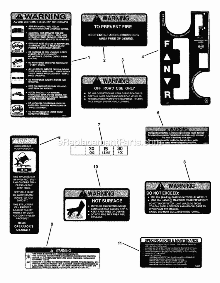 Decal Group (Continued) Diagram and Parts List for UVGT1621BV 7085903 Snapper Lawn Tractor