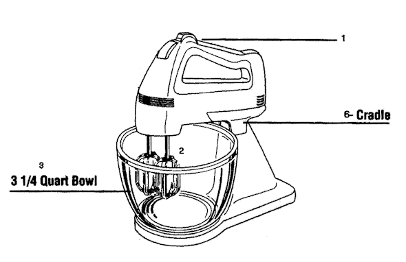 Page A Diagram and Parts List for 2372  Sunbeam Mixer