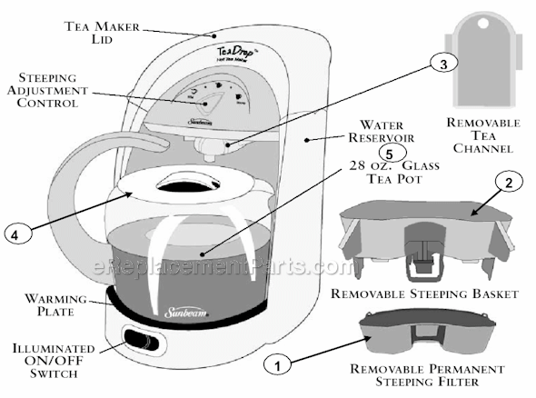 Page A Diagram and Parts List for HTM3  Sunbeam Tea Brewer