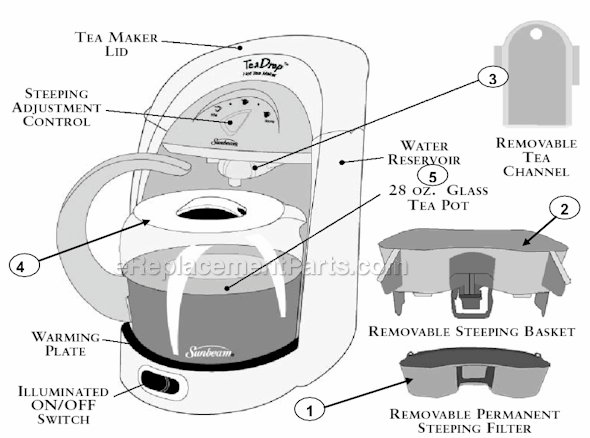 Page A Diagram and Parts List for HTM5  Sunbeam Tea Brewer