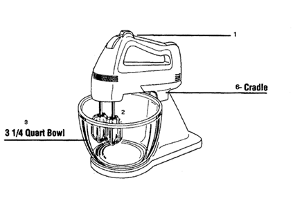 Page A Diagram and Parts List for 2382  Sunbeam Mixer