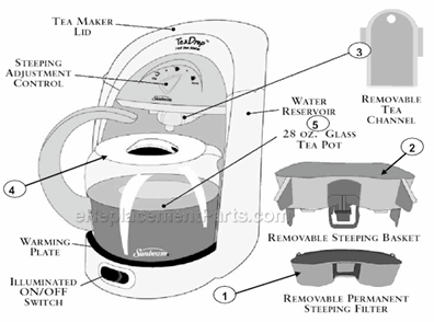 Page A Diagram and Parts List for HTM3  Sunbeam Tea Brewer