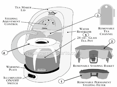 Page A Diagram and Parts List for HTM5  Sunbeam Tea Brewer