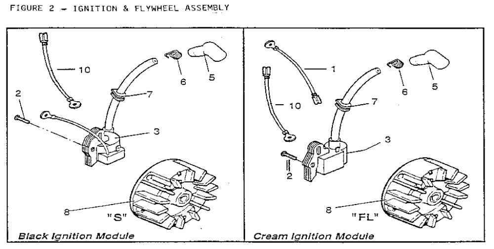 Figure 2 - Ignition And Flywheel Assembly Diagram and Parts List for 945606  Tanaka Engine