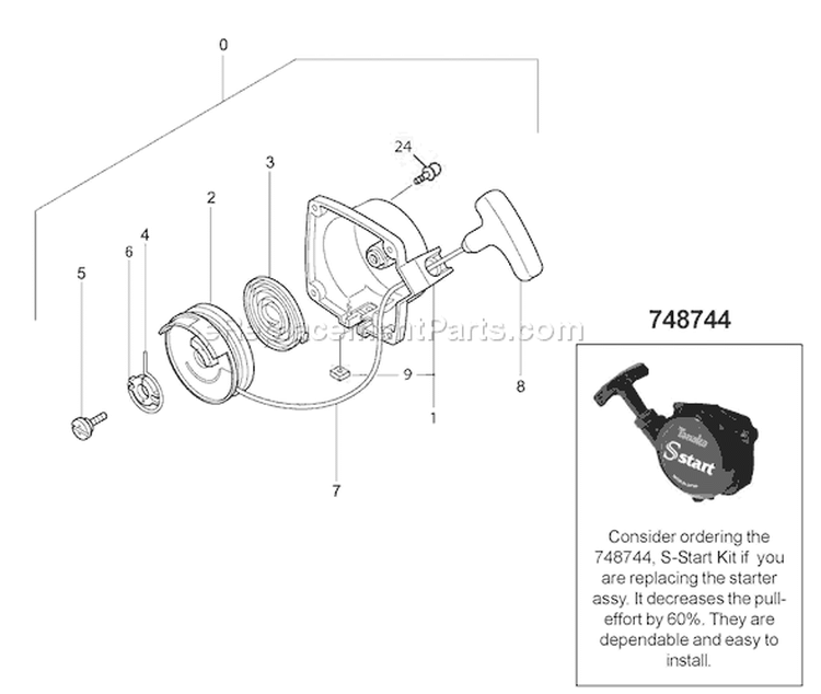 Page P Diagram and Parts List for TBC-225  Tanaka Trimmer
