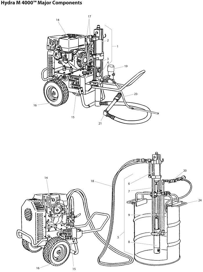 Hydra M4000 Major Components Diagram and Parts List for HYDRA-M4000  Titan Paint Sprayer