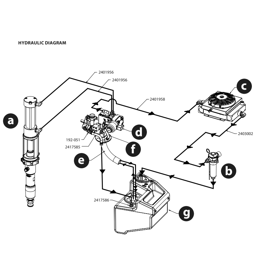 Hydra X (4540, 7230) Hydraulic Diagram Diagram and Parts List for 4540-7230 Hydra X Titan Paint Sprayer