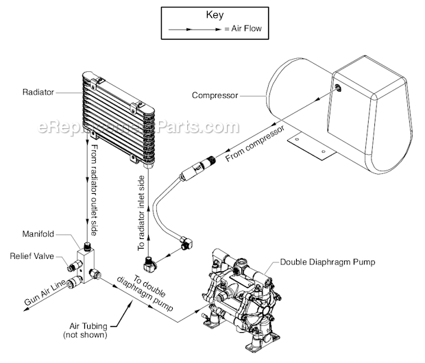Labels Diagram and Parts List for 300DD  Titan Sprayer