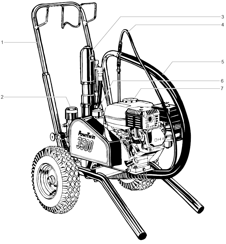 Powrtwin 3500 50th Ann. Major Components Diagram and Parts List for 3500  Titan Paint Sprayer