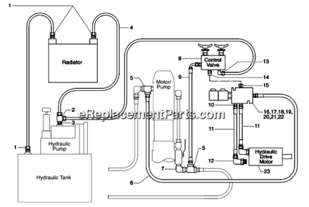 Part Location Diagram of 779-332 Titan Hydraulic Hose, 29