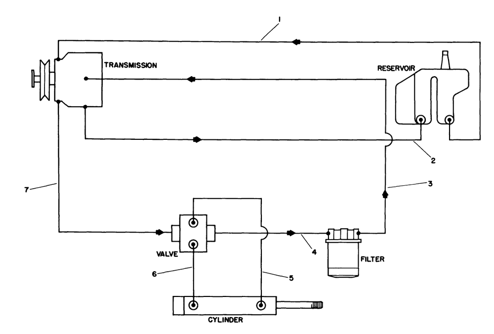 Hydraulic Schematic Diagram and Parts List for 30718 1000001 - 1999999 Toro Lawn Tractor