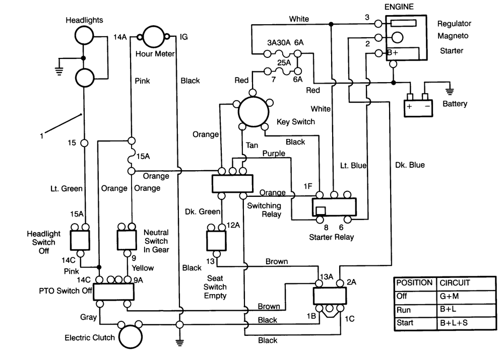 Electrical Schematic Diagram and Parts List for 72060 3900001 - 3999999 Toro Lawn Tractor