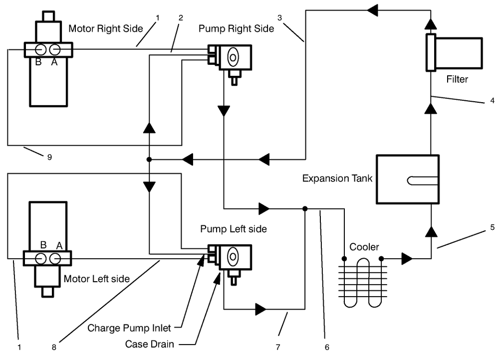 Hydraulic Schematic Diagram and Parts List for 30187 795001 - 799999 Toro Lawn Tractor Accessories