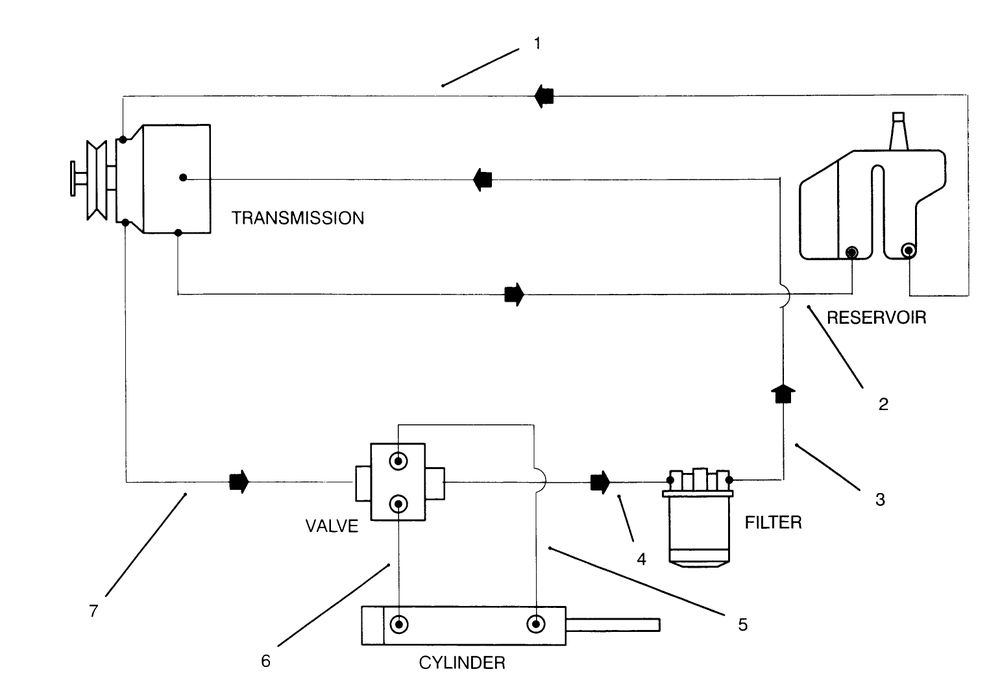 Hydraulic Schematic Diagram and Parts List for 30610 690001 - 699999 Toro Lawn Tractor
