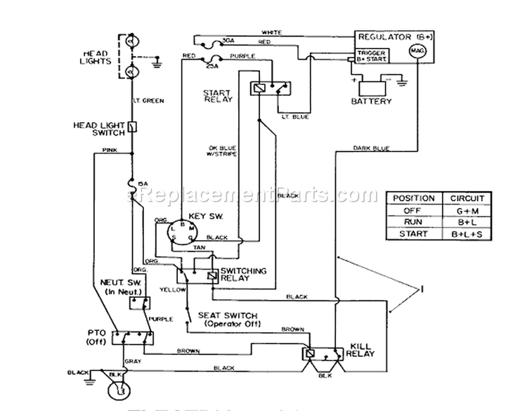 Electrical Schematic Diagram and Parts List for 22-14O501 1000001-1999999 - 1991 Toro Lawn Tractor