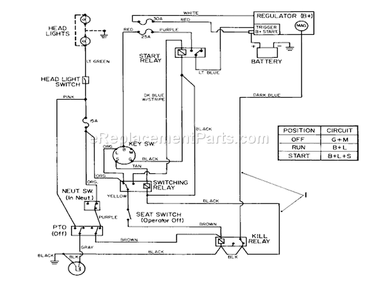 Electrical Schematic Diagram and Parts List for 22-14OE01 1000001-1999999 - 1991 Toro Lawn Tractor