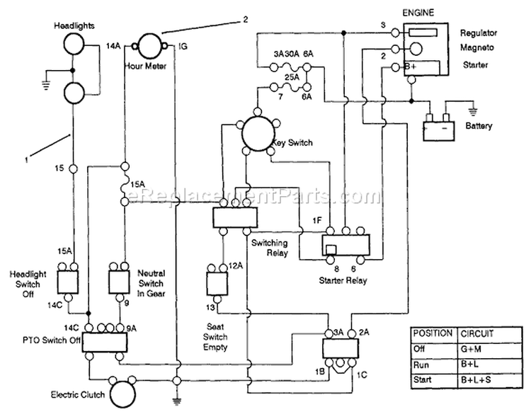 Electrical Schematic Diagram and Parts List for 22-14OE02 2000001-2999999 - 1992 Toro Lawn Tractor