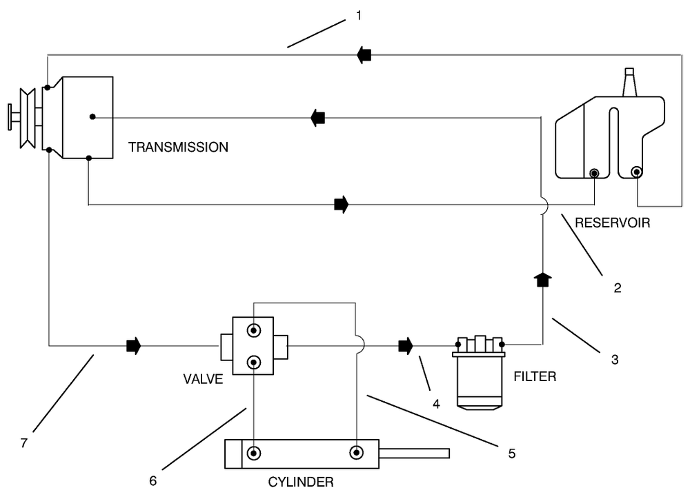 Hydraulic Schematic Diagram and Parts List for 30612 790001 - 799999 Toro Lawn Tractor