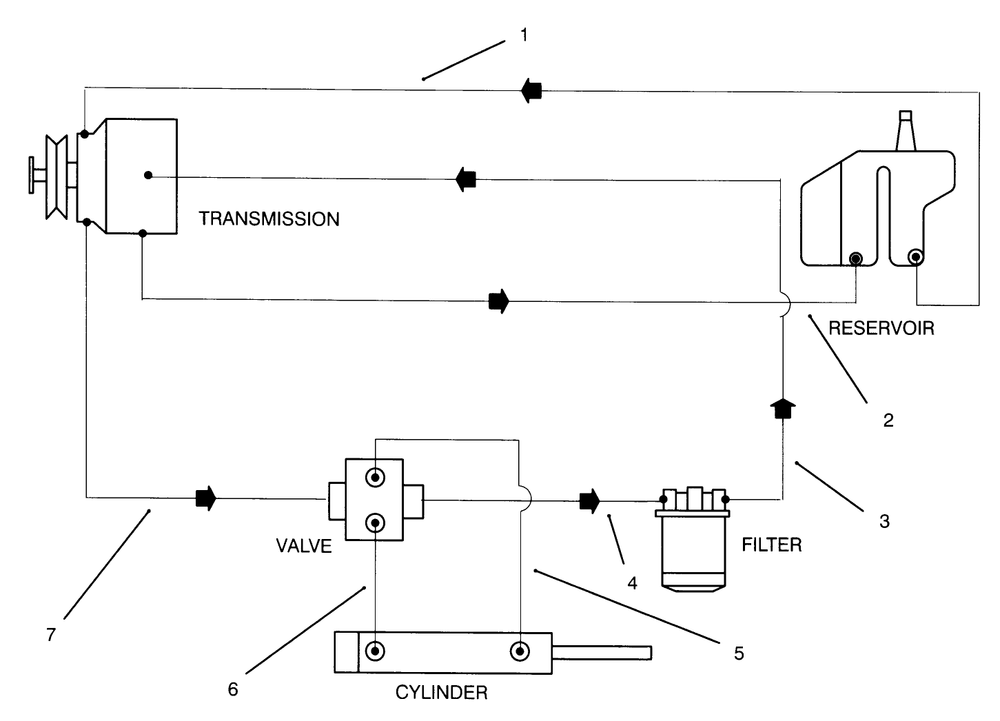 Hydraulic Schematic Diagram and Parts List for 30610 490001 - 499999 Toro Lawn Tractor