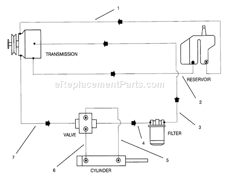 Hydraulic Schematic Diagram and Parts List for 30610 390001-399999 - 1993 Toro Lawn Tractor