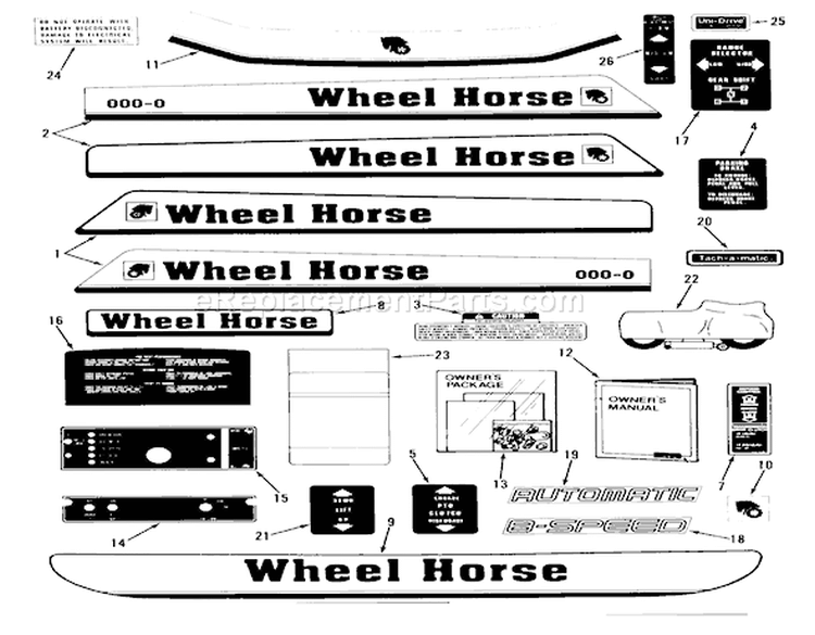 Decals Diagram and Parts List for 21-12KE01 1986 Toro Lawn Tractor