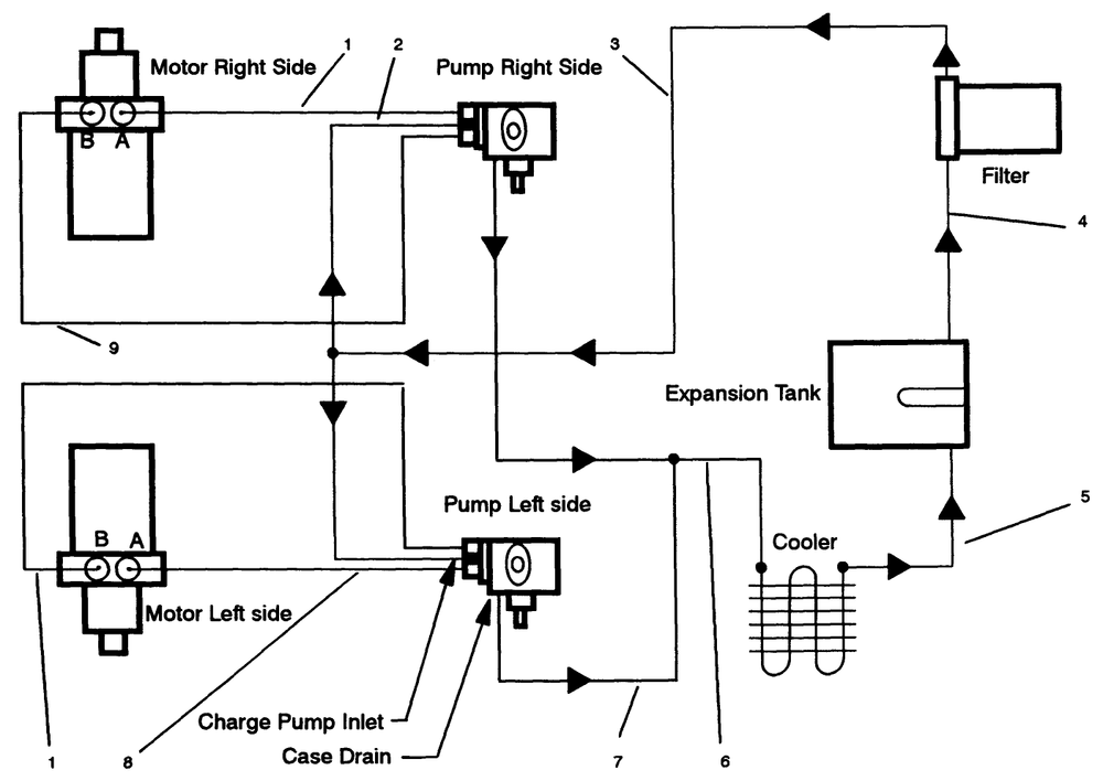 Hydraulic Schematic Diagram and Parts List for 30185 20000001 - 29999999 Toro Lawn Tractor Accessories