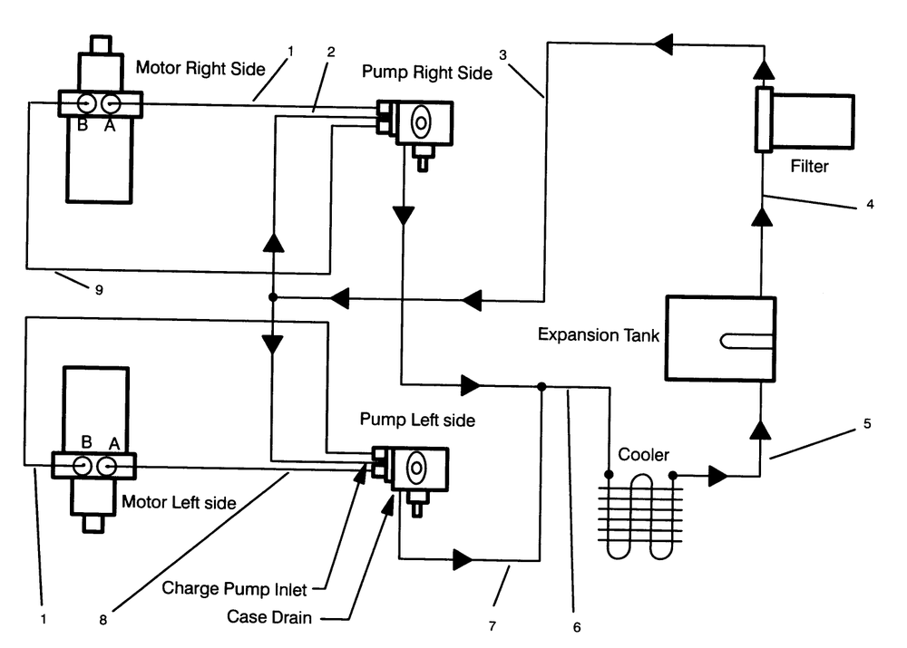 Hydraulic Schematic Diagram and Parts List for 30186 590001 - 599999 Toro Lawn Tractor Accessories