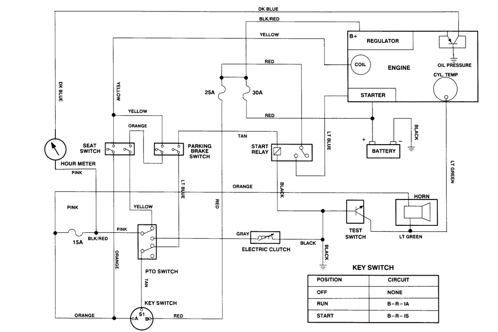 Electrical Schematic Diagram and Parts List for 74140 590001 - 599999 Toro Lawn Tractor