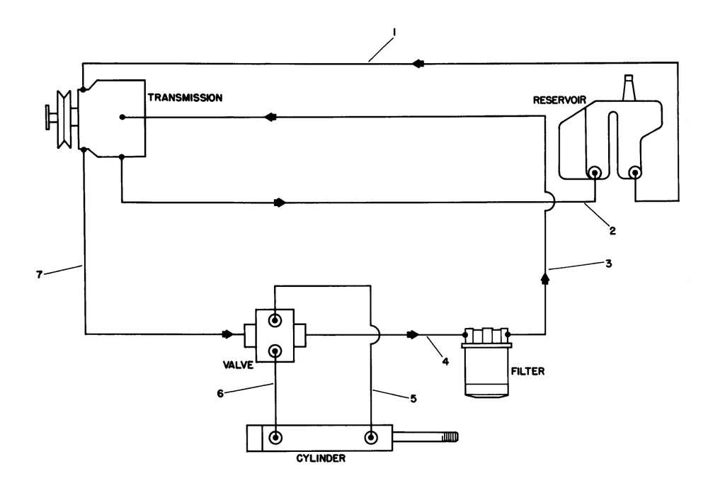 Hydraulic Schematic Diagram and Parts List for 30754 60001 - 69999 Toro Lawn Tractor