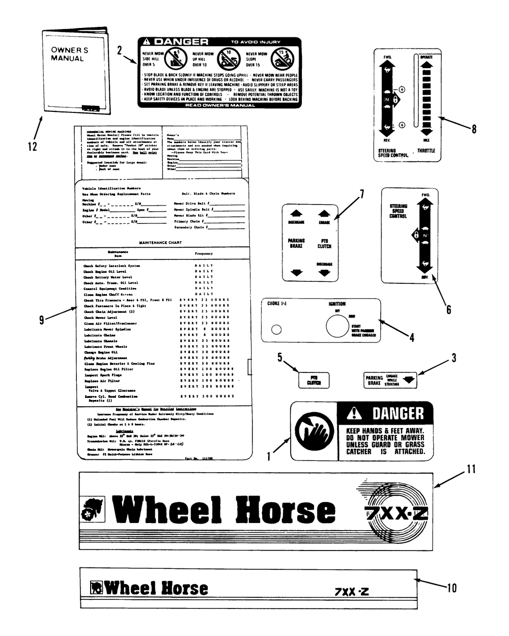 Decals Diagram and Parts List for Z1-18KE02  Toro Lawn Tractor