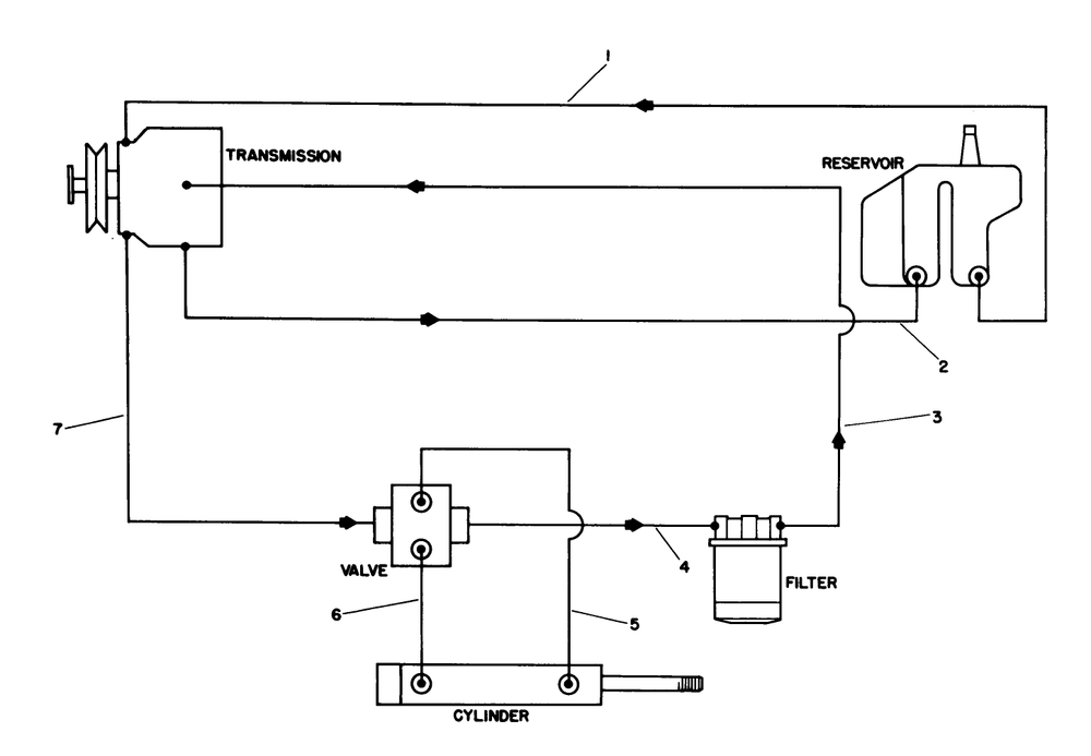 Hydraulic Schematic Diagram and Parts List for 30754 (800001-899999)(1988) Toro Lawn Tractor