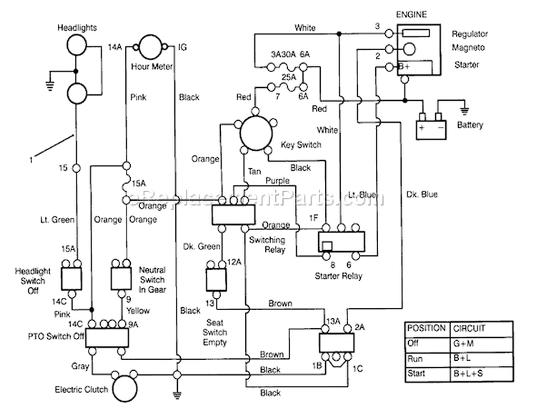 Electrical Schematic Diagram and Parts List for 72040 3900001-3999999 - 1993 Toro Lawn Tractor