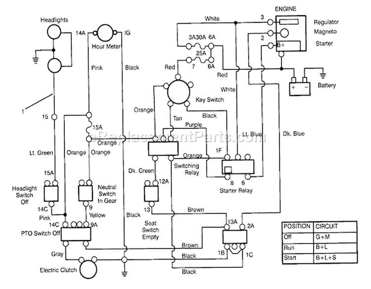 Electrical Schematic Diagram and Parts List for 72041 3900001-3999999 - 1993 Toro Lawn Tractor