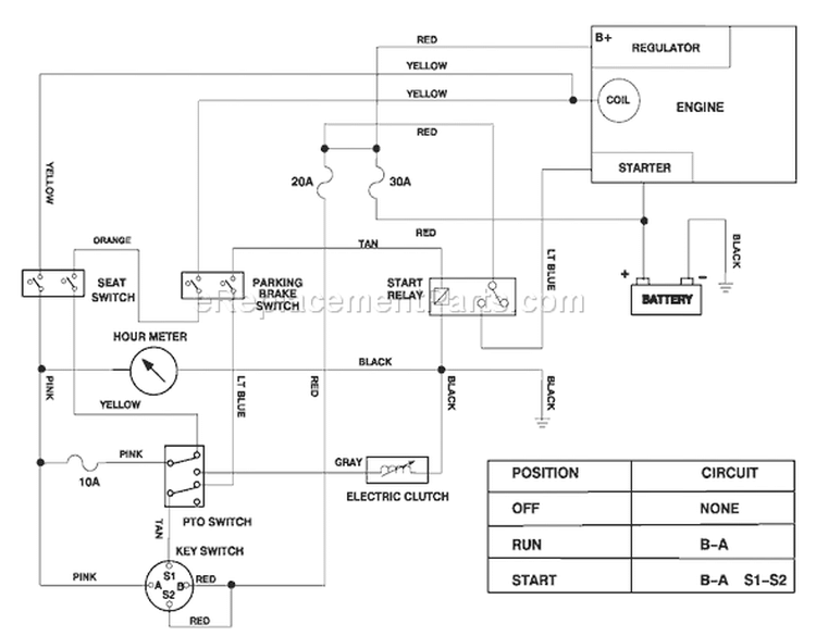 Electric Schematic Diagram and Parts List for 74021 490001-499999 - 1994 Toro Lawn Tractor