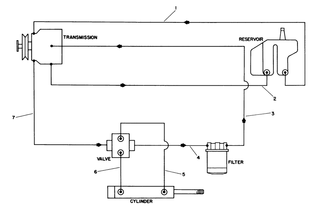 Hydraulic Schematic Diagram and Parts List for 30718 3900001 - 3999999 Toro Lawn Tractor