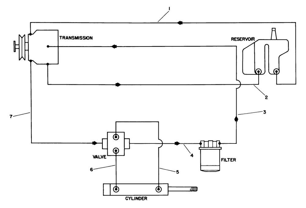 Hydraulic Schematic Diagram and Parts List for 30754 60402 - 69999 Toro Lawn Tractor