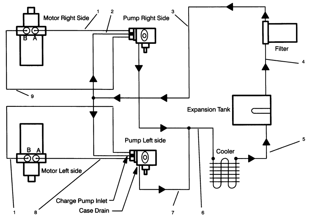 Hydraulic Schematic Diagram and Parts List for 30190 20000001 - 29999999 Toro Lawn Tractor Accessories