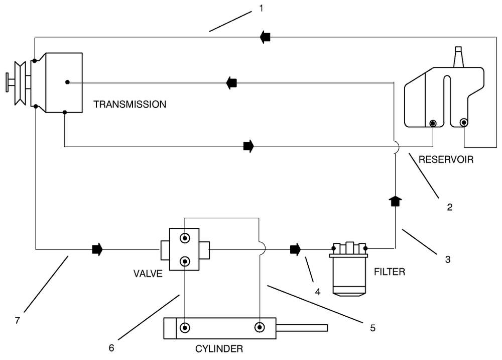 Hydraulic Schematic Diagram and Parts List for 30611 990001 - 999999 Toro Lawn Tractor