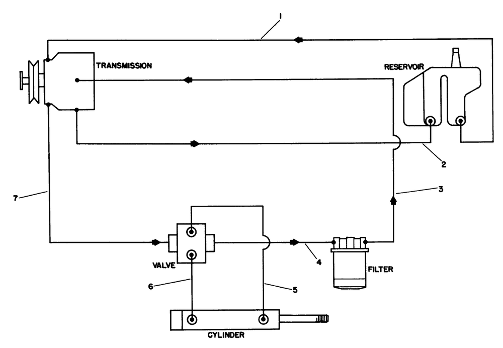 Hydraulic Schematic Diagram and Parts List for 30754 5000001 - 5999999 Toro Lawn Tractor