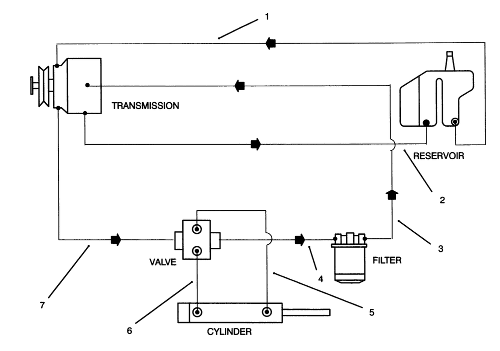 Hydraulic Schematic Diagram and Parts List for 30610 591300 - 599999 Toro Lawn Tractor