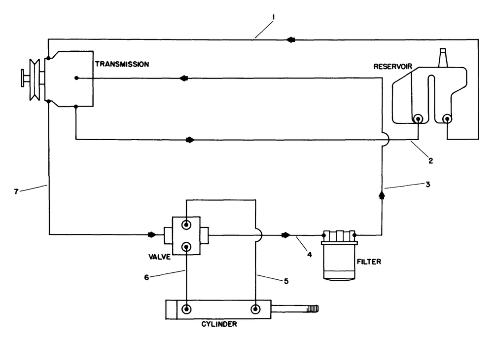 Hydraulic Schematic Diagram and Parts List for 30718 0000001 - 0999999 Toro Lawn Tractor