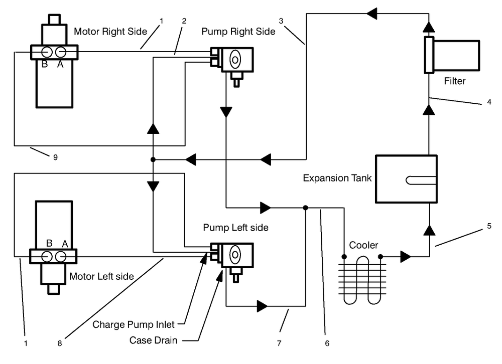 Hydraulic Schematic Diagram and Parts List for 30192 790001 - 799999 Toro Lawn Tractor Accessories